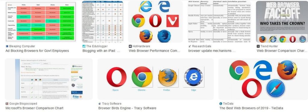 Which browsers are fully compatible with URL Opener?
